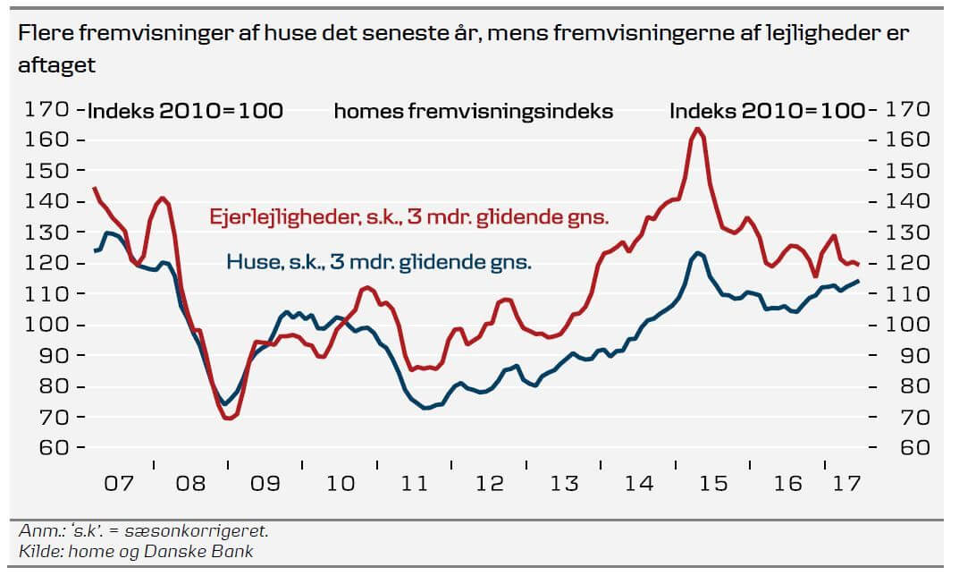 Home - Estate Media